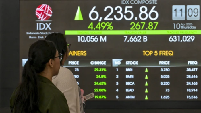 IHSG Berpotensi Menguat ke Level 7.970–8.022, Investor Tunggu Data Ekonomi Domestik