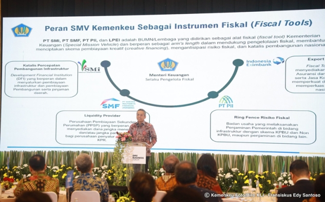 Suahasil Tekankan Peran SMV sebagai Katalisator Pembangunan Inklusif dan Berkelanjutan